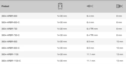 BAHCO Körkivágó befogó, laptáv:  6,4 mm, átmérő 14-30 mm