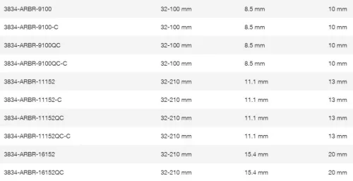 BAHCO Körkivágó befogó, laptáv:  6,4 mm, átmérő 14-30 mm