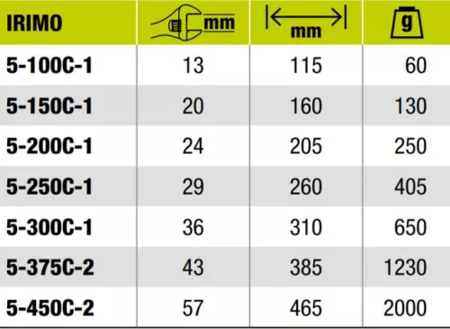 Cheie reglabilă IRIMO, cromată, 36 mm