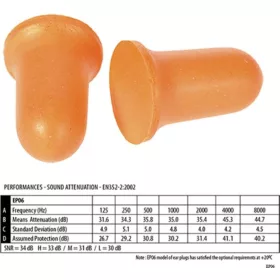   Bell Comfort PU hab füldugó EP06 PORTWEST narancs (200 pár)