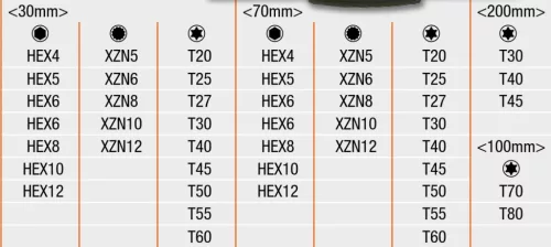 Set de biți de acționare BAHCO, TX, XZN, Allen, 49 de piese