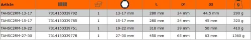 BAHCO Leesésvédelmi irányváltó állványozó csavarkulcs, Bi-hex, 15-17mm