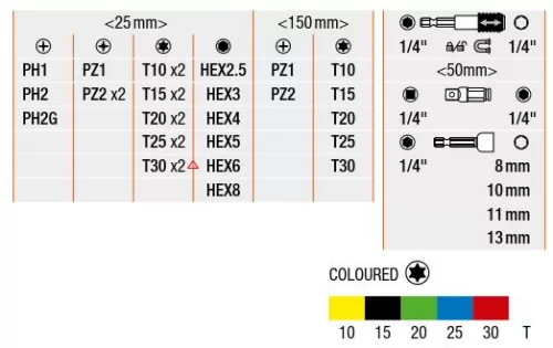 BAHCO Színnel jelölt Bit készlet, 35 részes