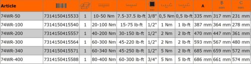 BAHCO Állítható nyomatékkulcs, 60-300 Nm