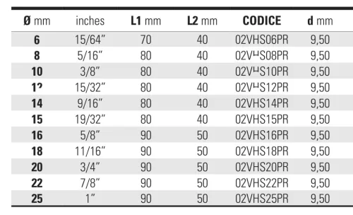 ECEF Gyémántfúró száraz fúráshoz 14 mm