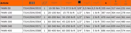 BAHCO Kattanó nyomatékkulcs ablakos 3/4", 80-400 Nm