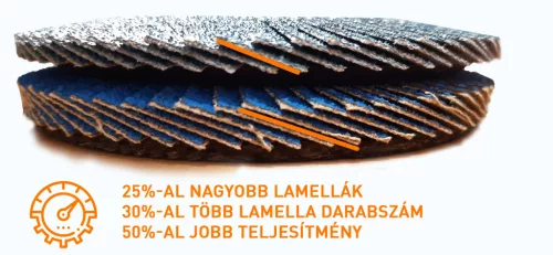 Lamellás csiszolókorong 125/Z60 SMARTFLEX, egyenes Zirco