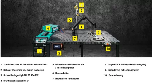 Robot de sudură Merkle WeldRobo7 cu mașină HighPulse 400DW și masă de 2 m