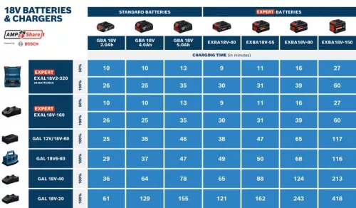 BOSCH Expert Akkuegység EXBA18V-150